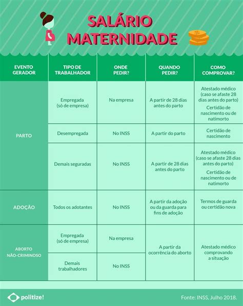 O que é a licença maternidade Politize Direito da gestante