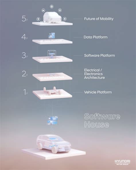 Hyundai S New Em Platform To Offer More Range Than Current Evs