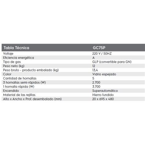 TUPI S A COCINA ELECTROLUX ANAFE HOME PRO GAS 5 BOCAS GC75P