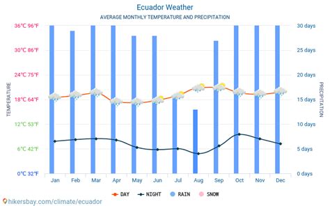 Cuenca Ecuador Weather January