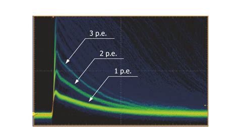 What Is MPPC SiPM Multi Pixel Photon Counters MPPCs SiPMs