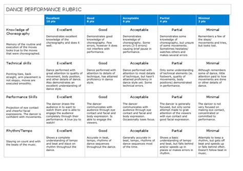 Assessing Dance Performance A Rubric For Evaluating Knowledge Skills And Artistry Pdf