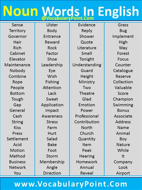 List Of Noun Words In English Vocabulary Point