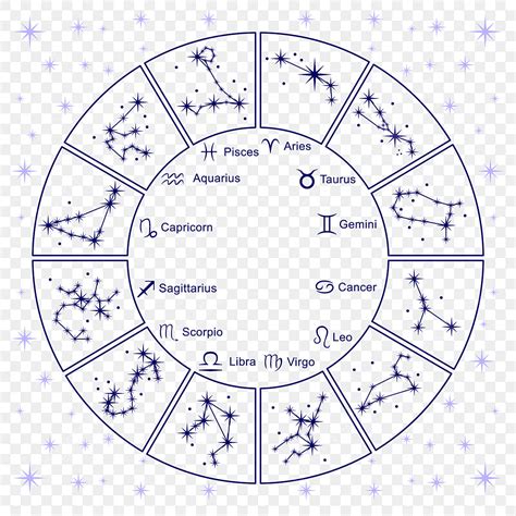 Constellations Collection Zodiac Signs With Titles Constellation