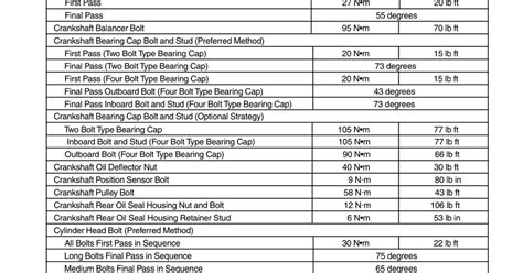 2005 Dodge Ram 1500 Front Axle Nut Torque