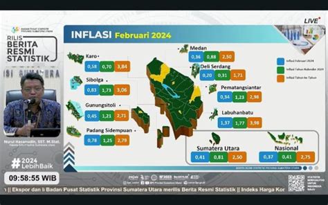 Kabupaten Labuhanbatu Jadi Inflasi Tertinggi Di Sumut HARIAN MISTAR