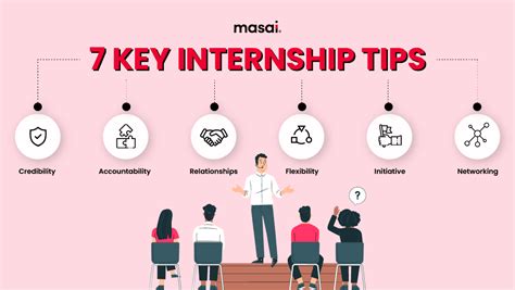 7 Internship Tips To Grab A Full Time Offer