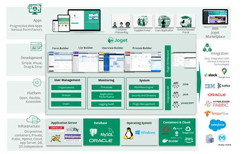 Platform Guide Joget