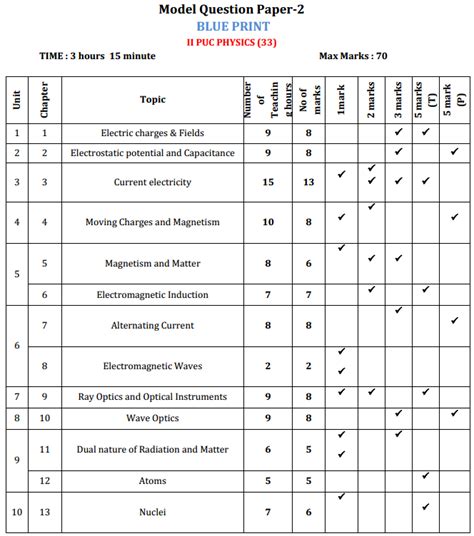 Nd Puc Physics Model Question Papers With Answers Karnataka