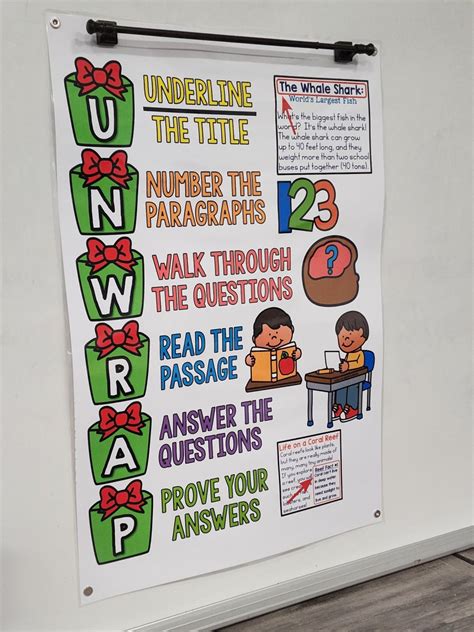 Unwrap Reading Strategy Anchor Chart Hard Good Option