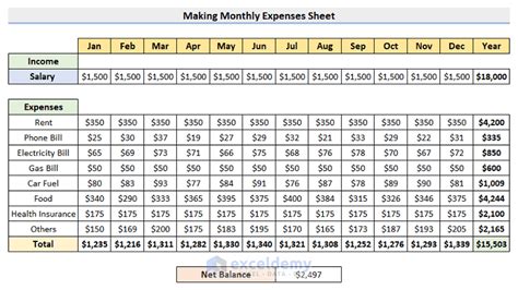 How To Make Monthly Expenses Sheet In Excel With Easy Steps