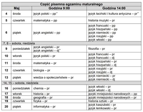 Harmonogram Egzamin W Maturalnych Zesp Szk Ponadpodstawowych