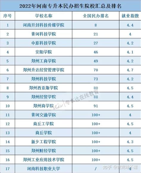 河南专升本院校有哪些？公办、民办之间又有什么区别？ 知乎