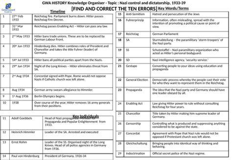 FIND AND FIX Nazi Germany Control and Dictatorship | Teaching Resources
