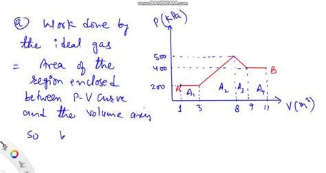 Solved Consider The Following Kpa 600 500 400 300 200 100 Vm 10 11