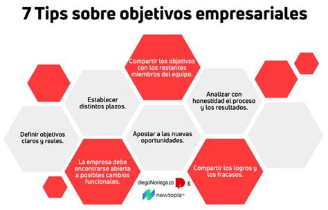 La Importancia De Definir Objetivos Para Tu Empresa