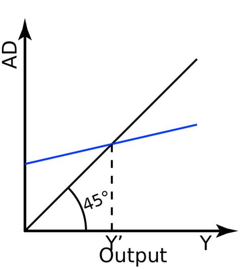 Keynesian cross - Wikipedia