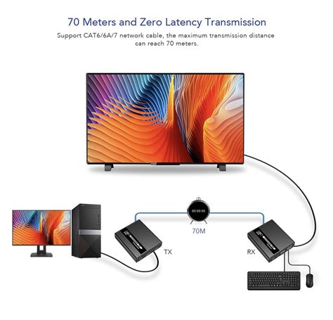 LENKENG 1080P HDMI Extender With KVM Support Over Single Cat6 6A