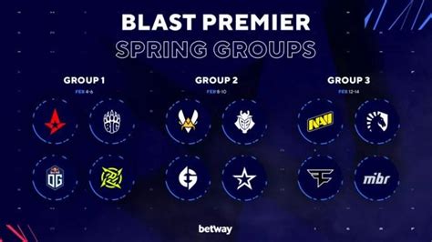 Guia Da Blast Premier Spring Mibr Contra Fallen Times Jogos E Mais