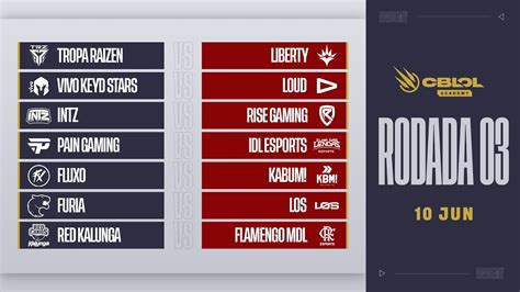 Cblol Academy Fase De Pontos Rodada Youtube