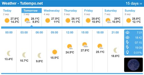 Weather in Windhoek (Namibia) - 15 days