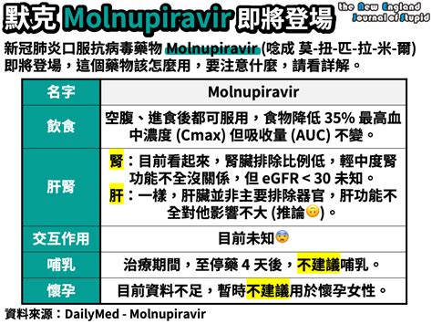 新冠肺炎口服抗病毒藥物 Molnupiravir 詳解 Covid 19 Oral Antiviral Agents