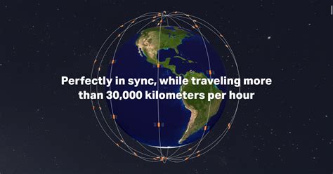 Network Iridium Satellite Communications