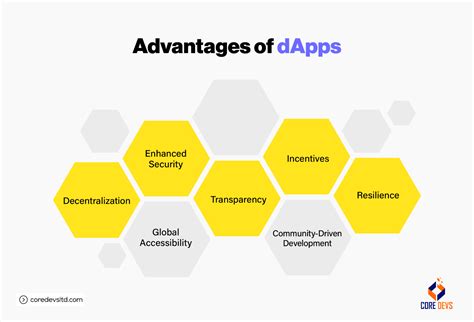 Decentralized Applications Dapps In Cryptocurrency And Blockchain