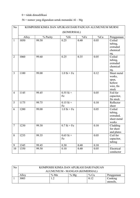 Aplikasi Alumunium Dan Paduannya PDF