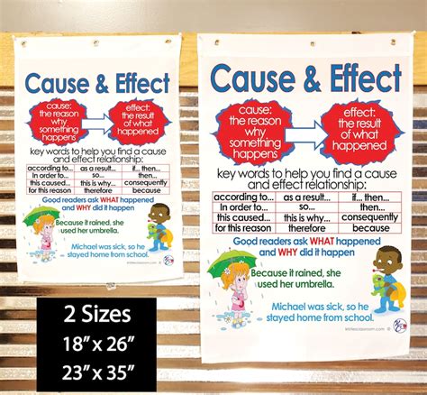 Cause And Effect Anchor Chart Printed On Fabric Durable Flag Material