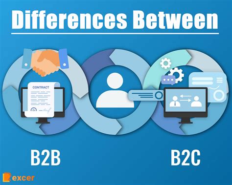 B2b Marketing Vs B2c Marketing 7 Differences Between