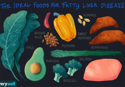 Fatty Liver Disease What To Eat For Better Management