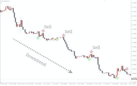 Silver Trend Signal Forex Indicator Mt4 Free Download Forexcracked