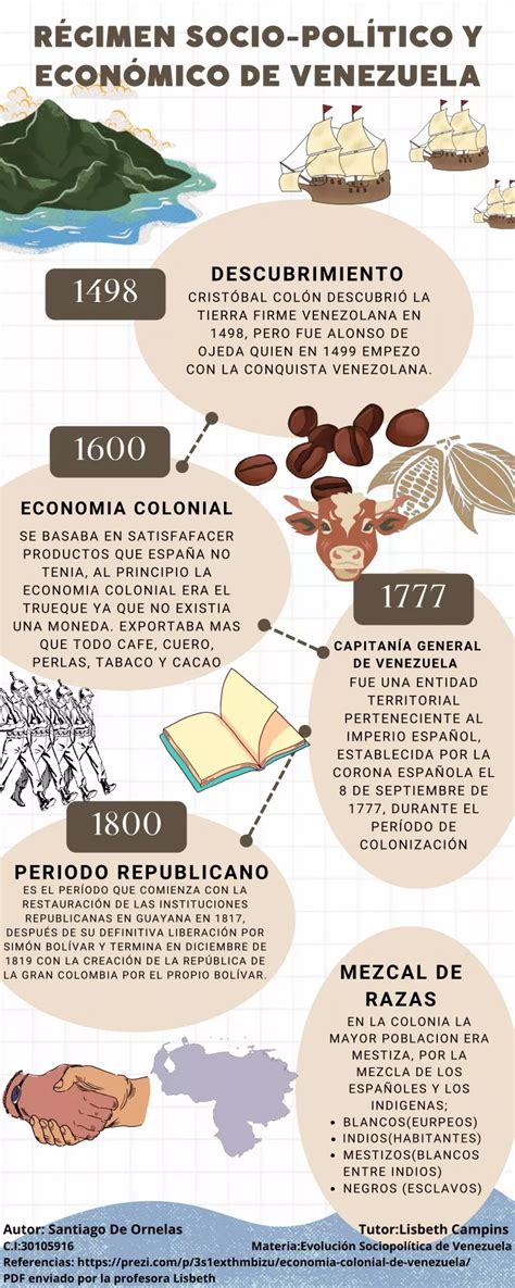 PPT Infografía de Régimen Socio político económico en Venezuela