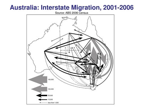 Australias Population Yesterday Today And Tomorrow Ppt Download