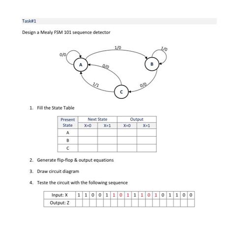 Mealy Fsm State Diagram