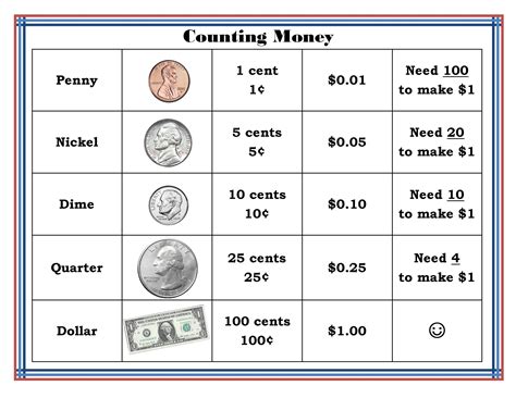 Free Printable Of Coins