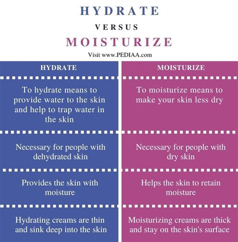 What Is The Difference Between Hydrate And Moisturize Pediaa Com