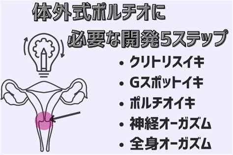 体外式ポルチオイキとは？やり方・マッサージ方法・開発方法を解説 やうゆイズム