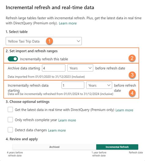 Understanding Incremental Refresh In Power Bi Datahub