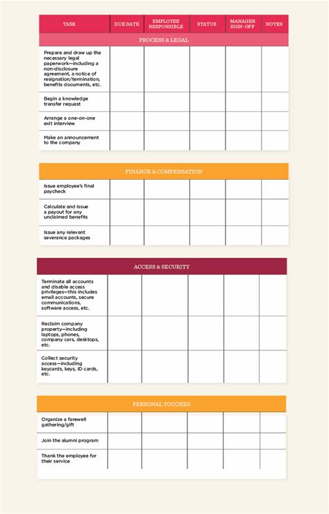 Employee Offboarding Checklist And Template Hibob