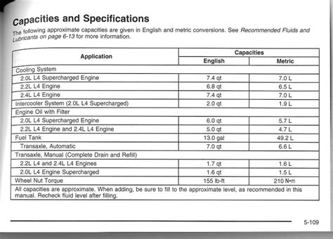 Ford F150 Lug Nut Torque Spec