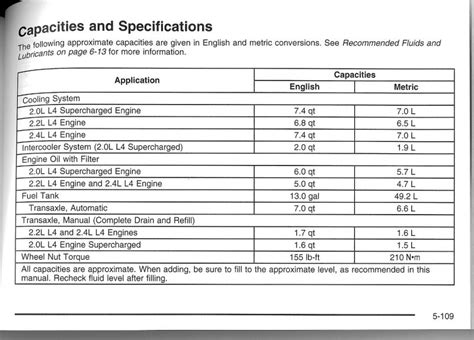 Ford Lug Nut Torque Specifications