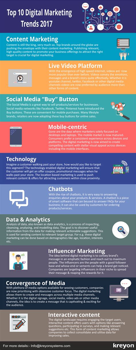 Digital Marketing Landscape Infographic