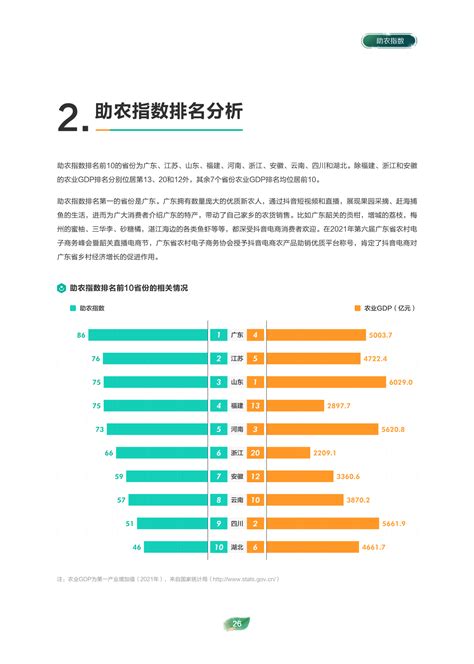 2022电商助农发展报告 算数报告 巨量算数