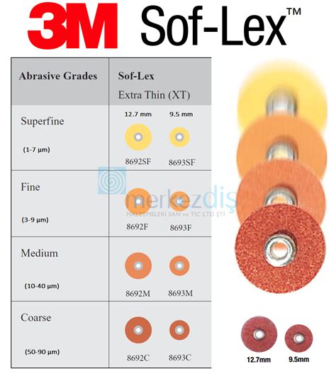 Soflex Kompozit Parlatma Disk Refill Coarse Büyük Coarse Büyük Merkezdiş