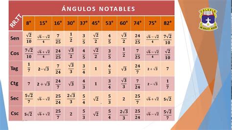 Triangulos Notables