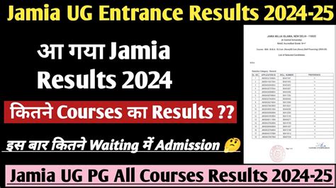 Jamia Entrance Exam Result Out 2024 Jamia Babbabcom Ug All Courses