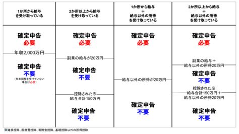 確定申告って何？誰が行う必要があるのか？目的からやり方まで完全明解！ ワースタ