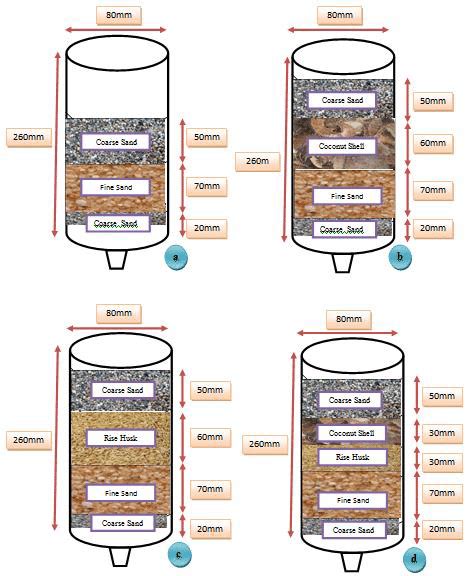 Sand Filtration Diagram Assadrumaan